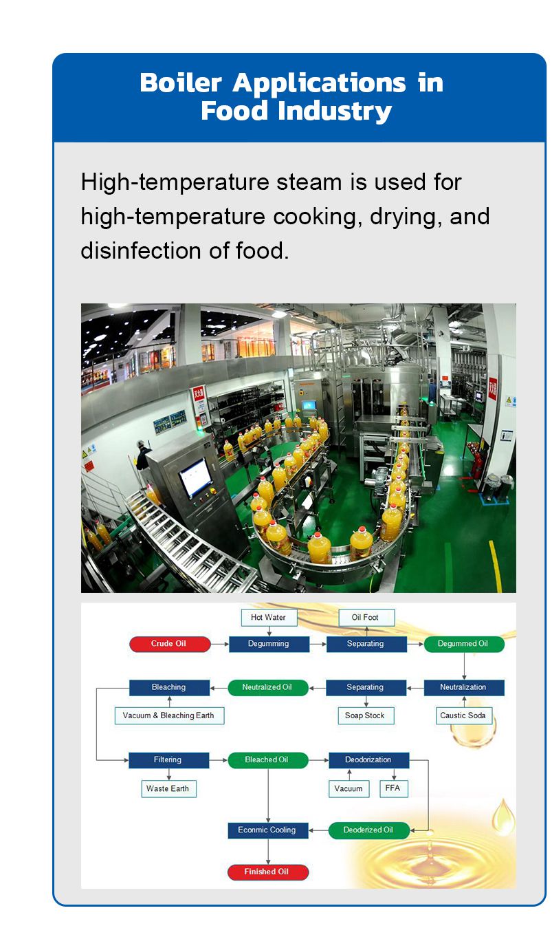 Boiler applications in the food industry