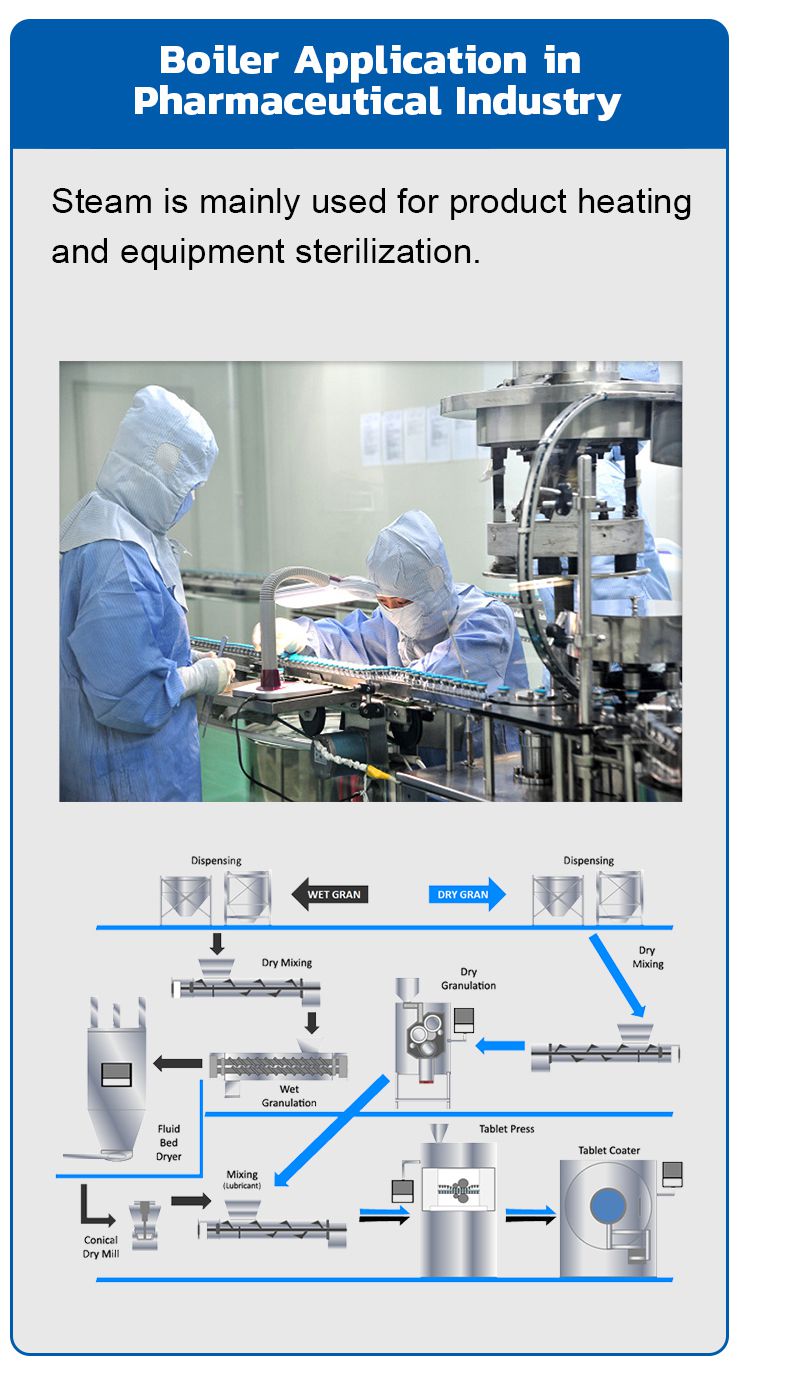 Boiler applications in the pharmaceutical industry