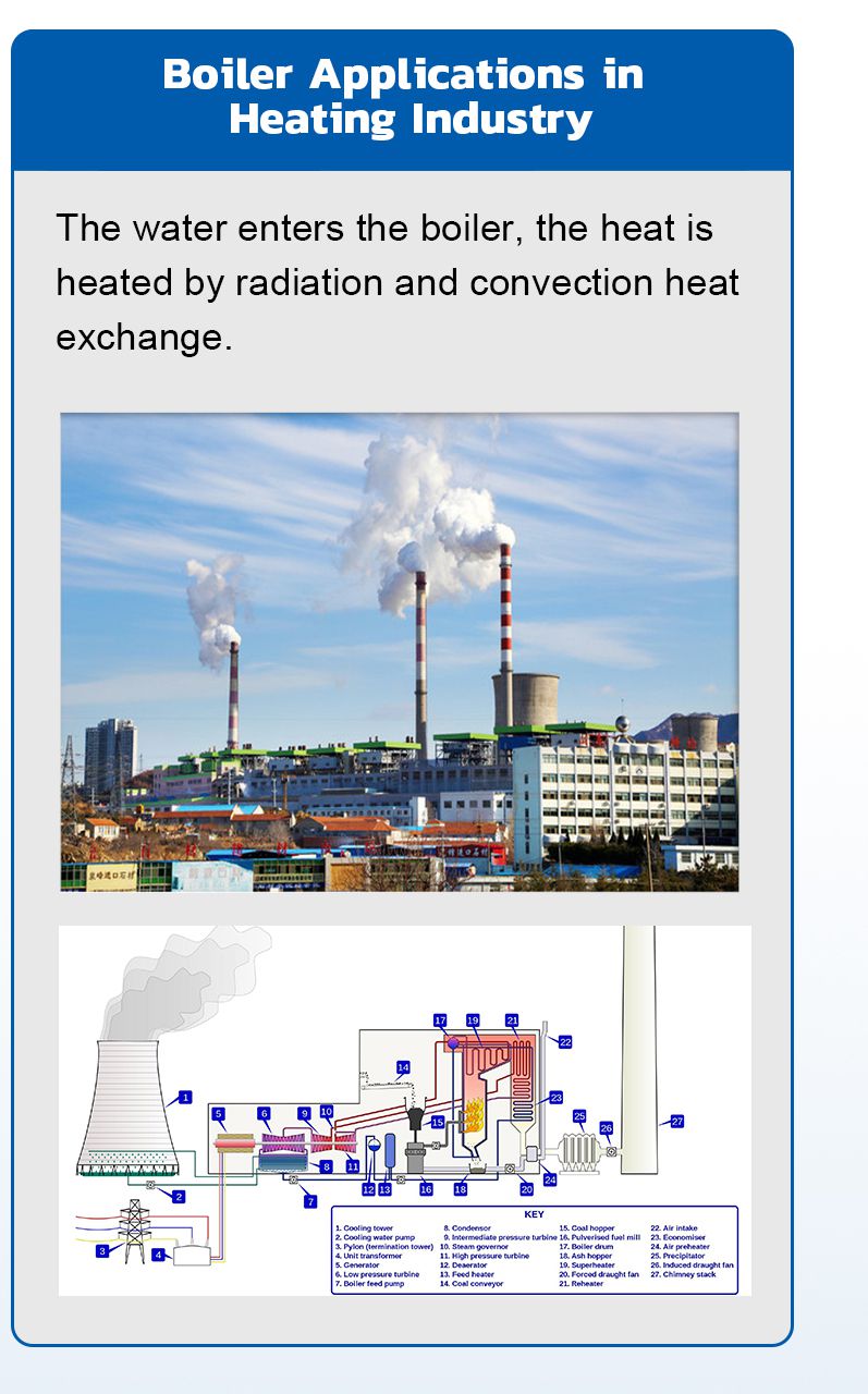 Boiler application in heating industry