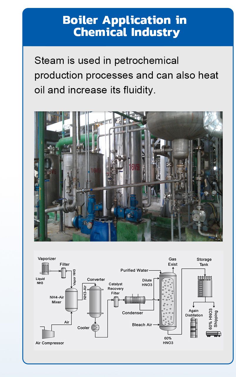 Chemical Industry Boiler Application