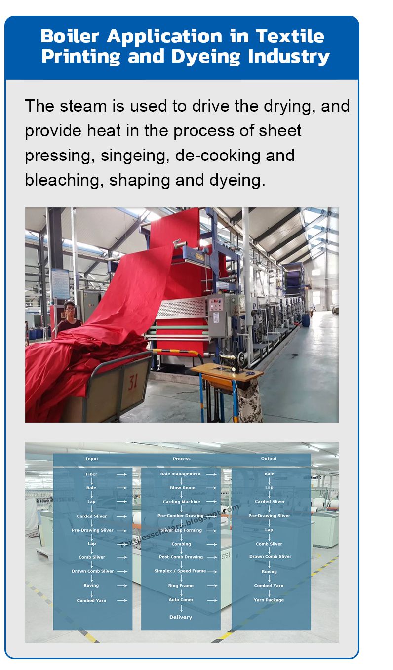 Application of Boiler in Textile Printing and Dyeing Industry
