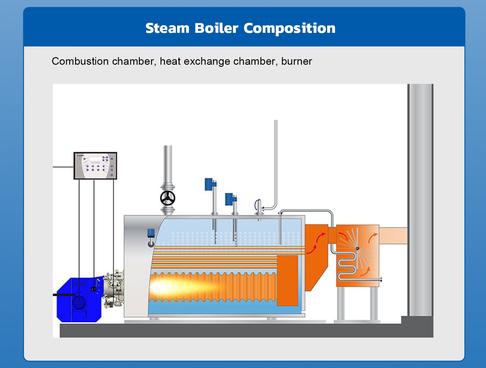 What are the components of a steam boiler?