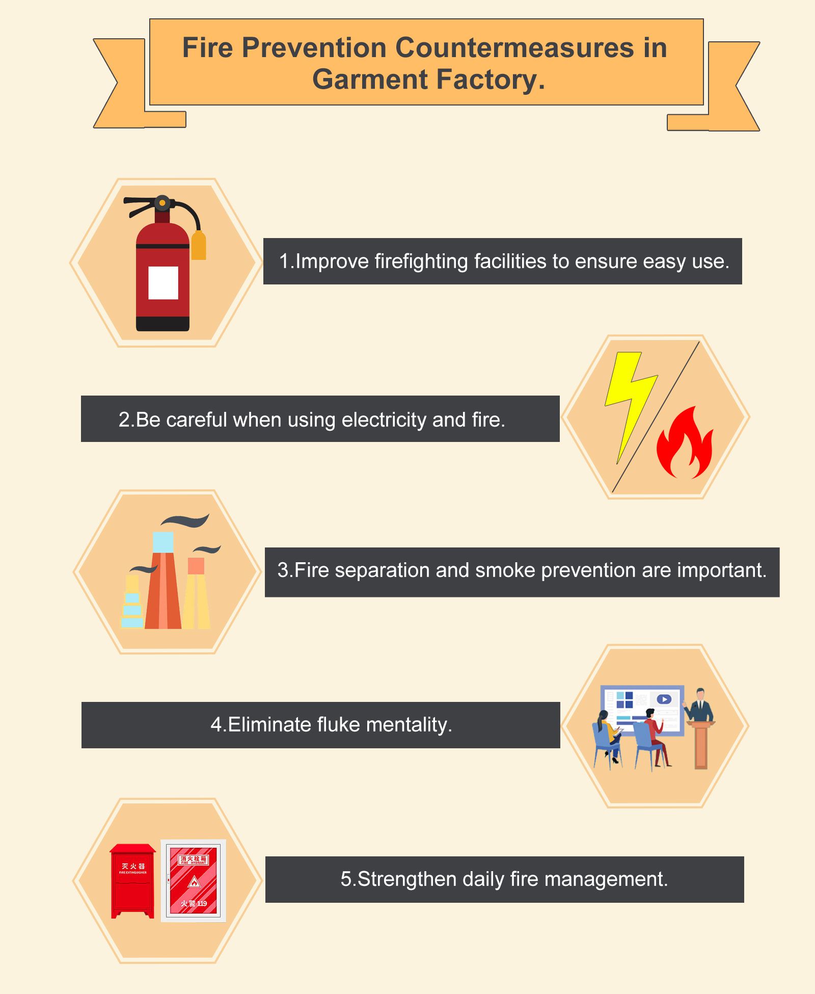 Fire Prevention Countermeasures in Garment Factory
