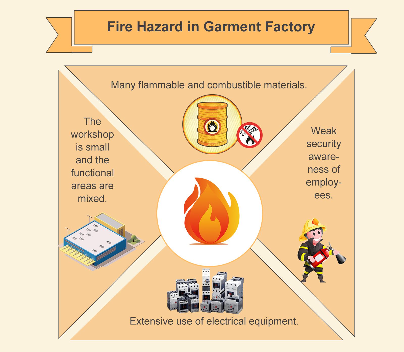Fire Hazard in Garment Factory