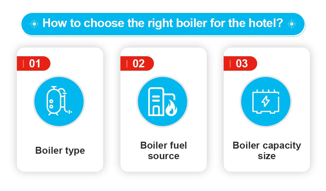 How to Choose the Right Boiler For the Hotel?