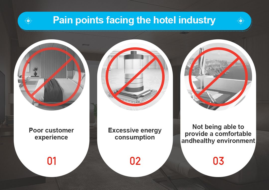 Pain Points Facing the Hotel Industry