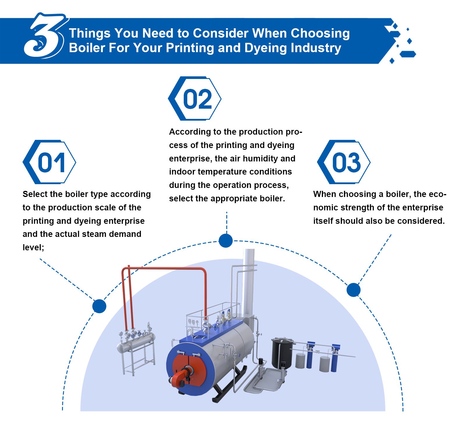 印染行业锅炉选型_02