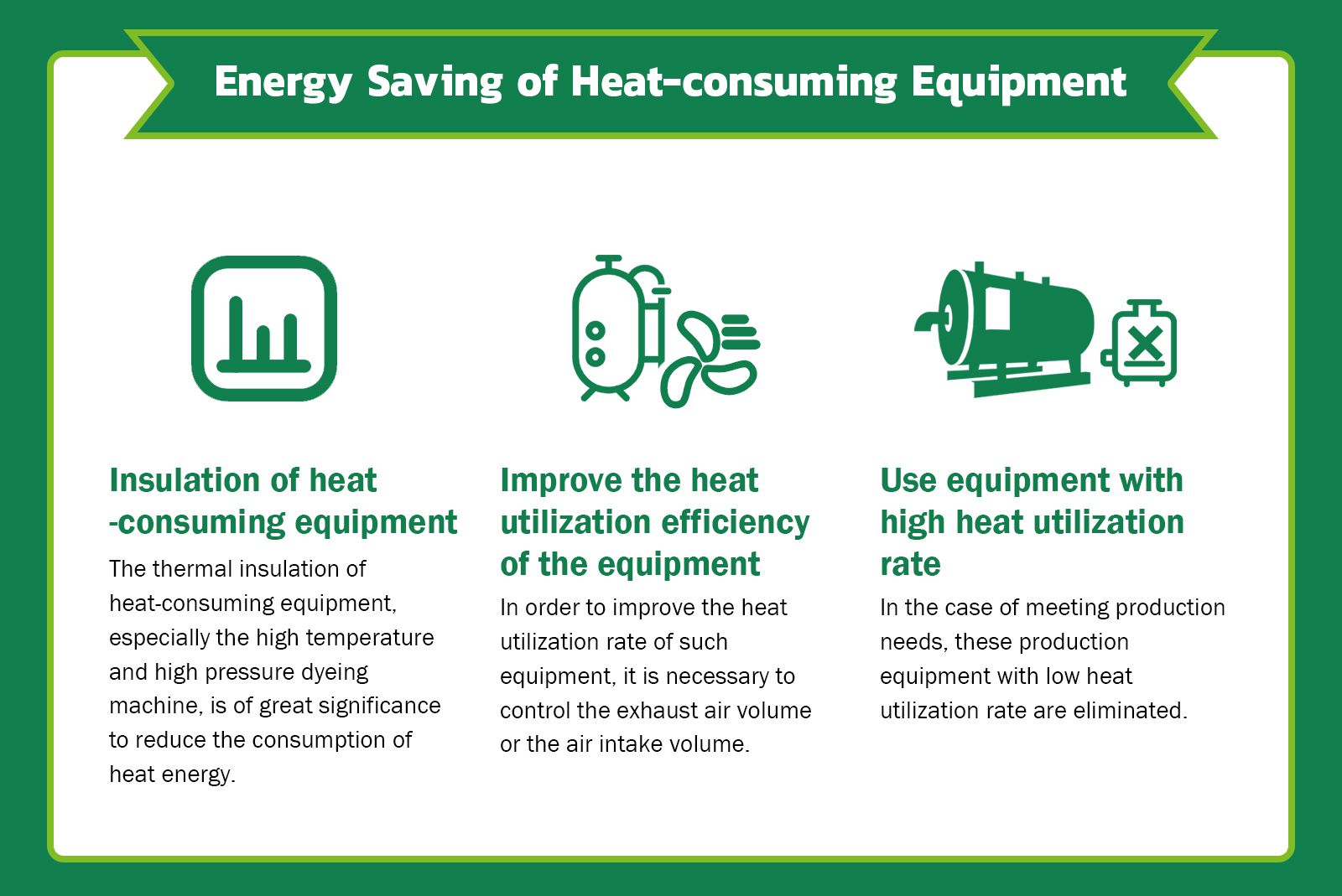 Energy Saving of Heat-Consuming Equipment