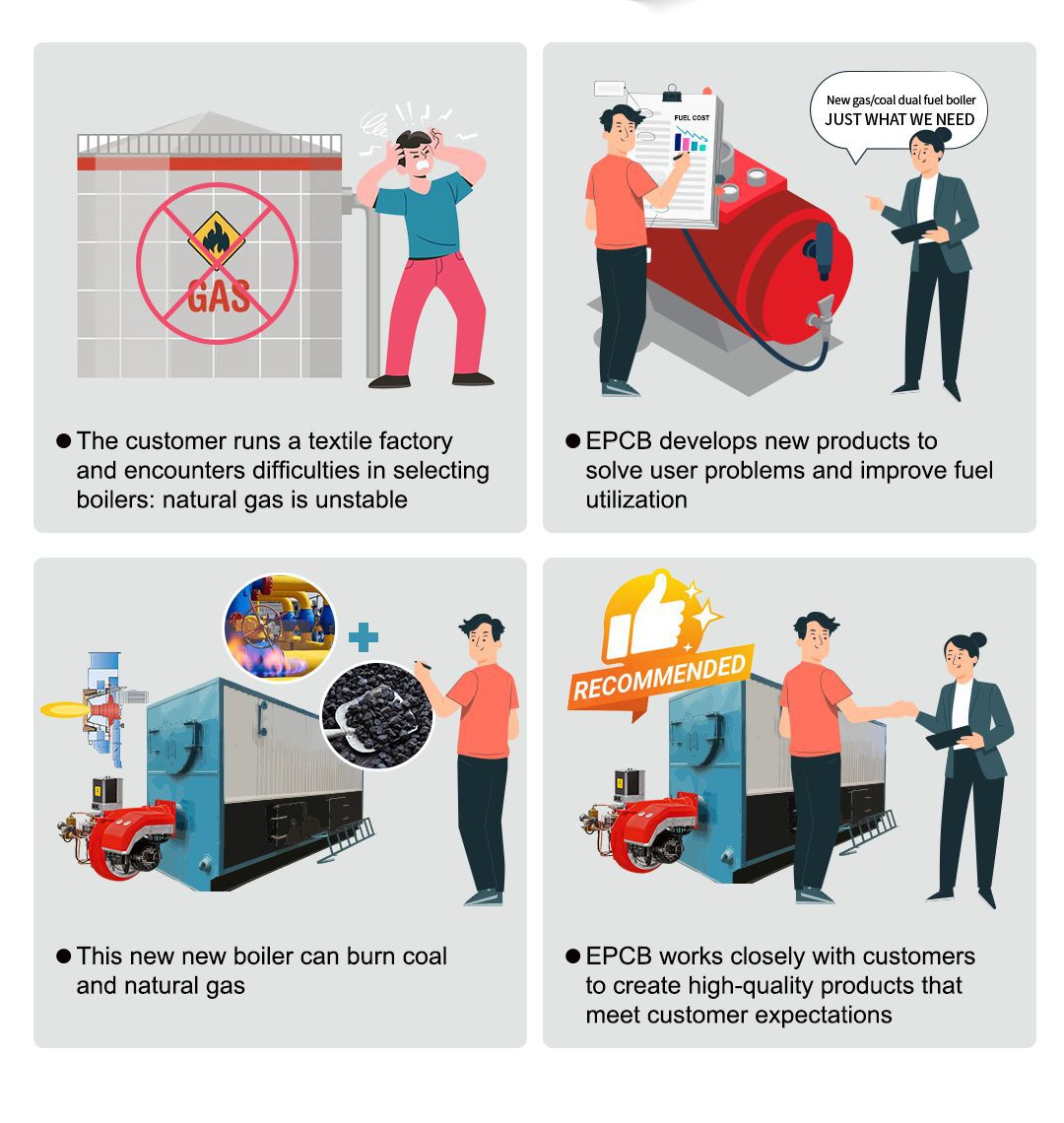 哪种锅炉的燃料成本最低?-EPCB:您的锅炉选择一站式商店_02