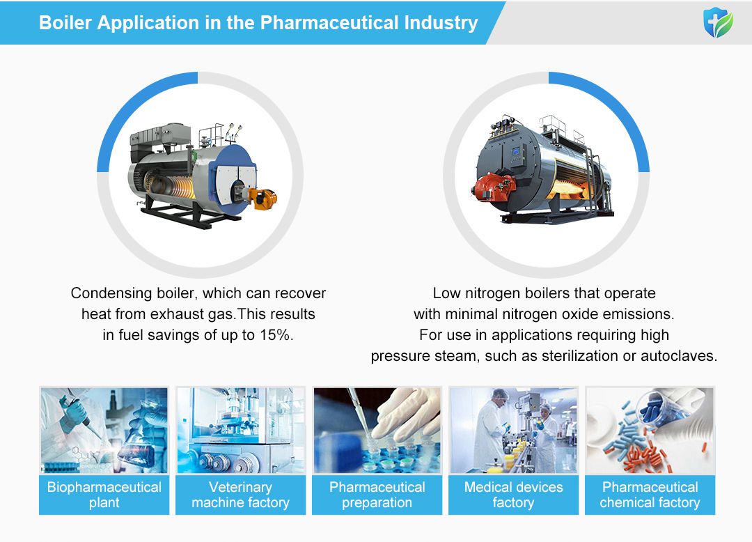 Boiler Application in the Pharmaceutical Industry