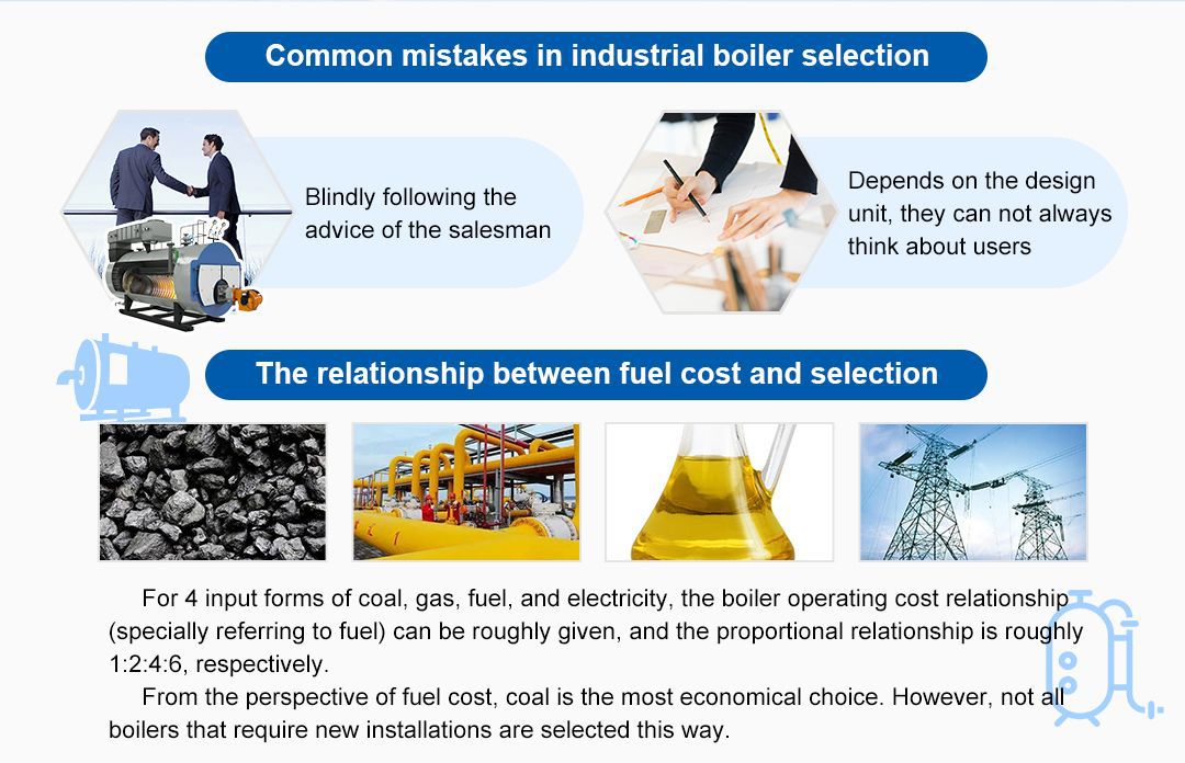 The Relationship Between Fuel Cost and Model Selection