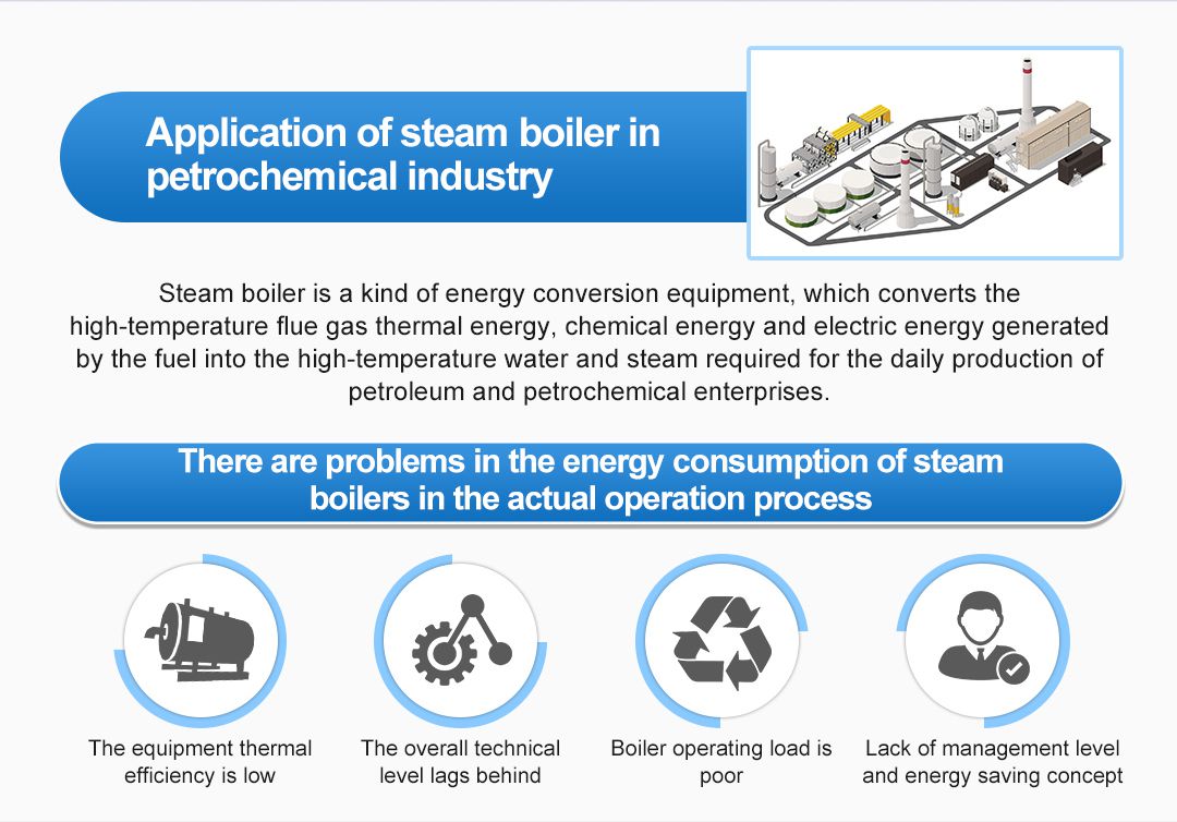 Application of steam boiler in petrochemical industry