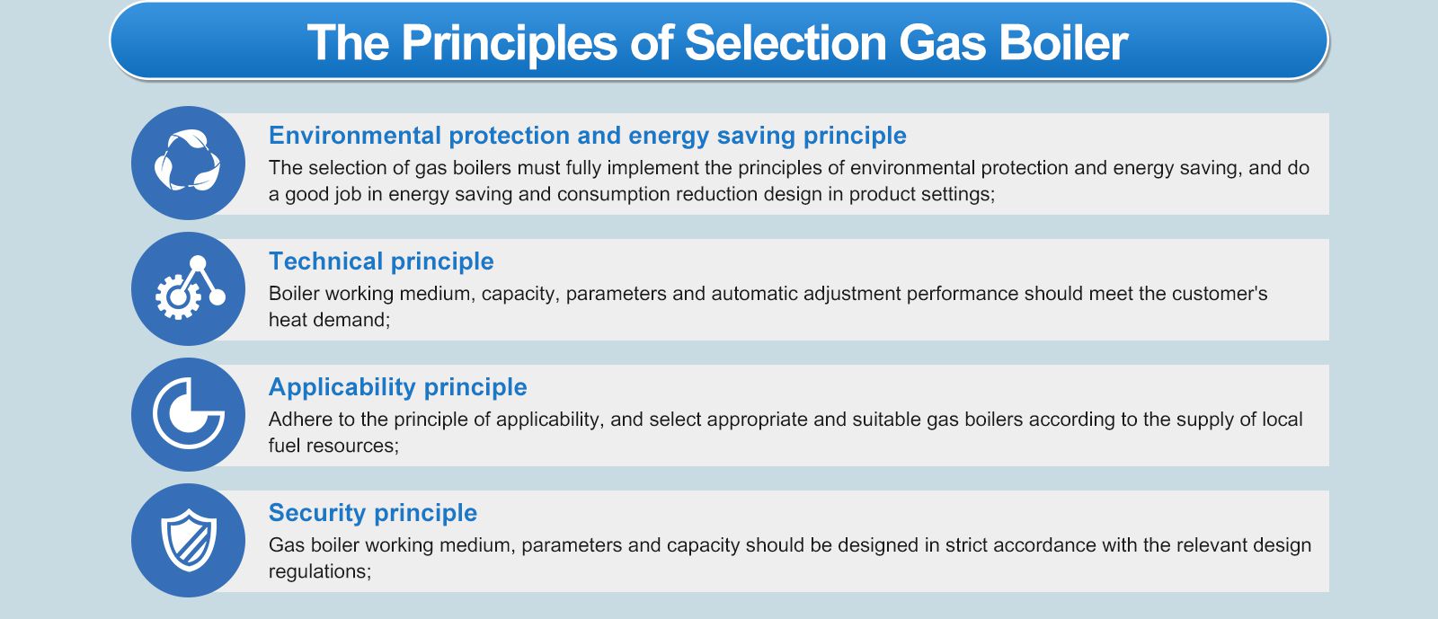 Principles of selection of gas boilers