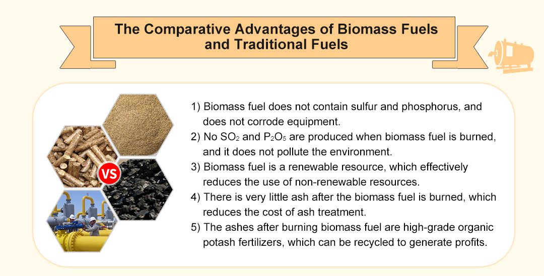The Comparative Advantages of Biomass Fuels and Traditional Fuels