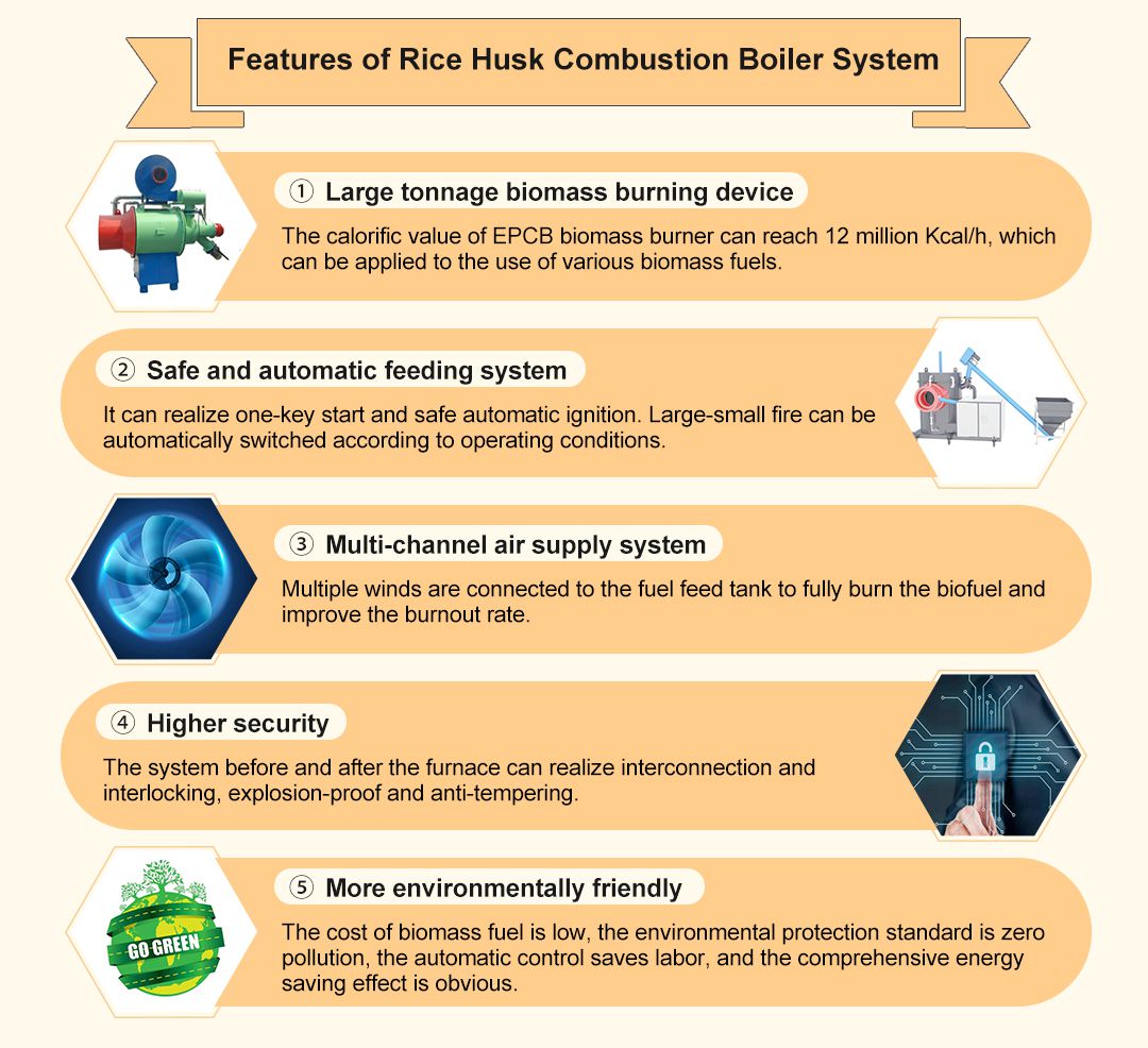 Features of Rice Husk Combustion Boiler System