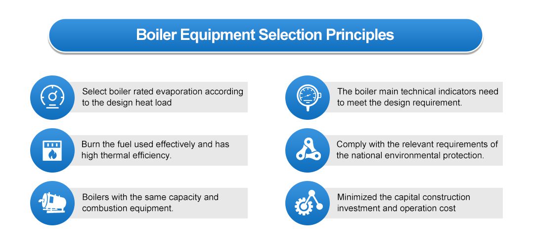 区域集中供热作图-信息图_03