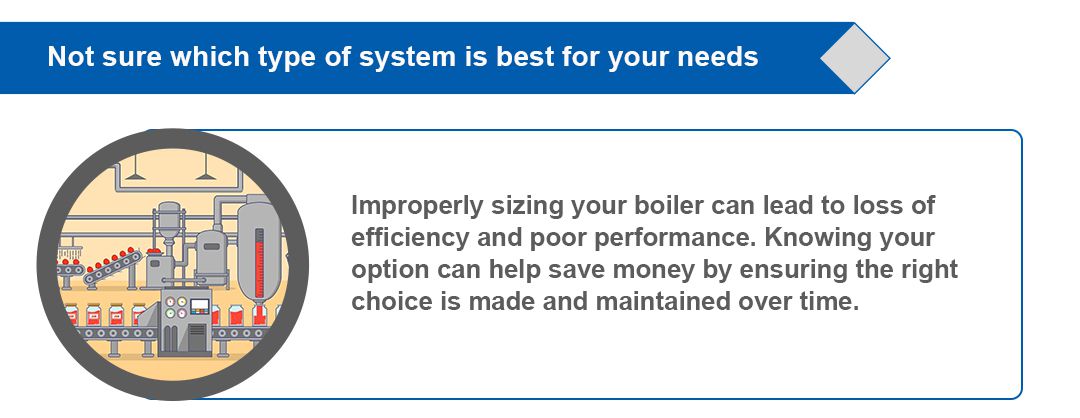 工业锅炉系统的6大采购误区-信息图_02