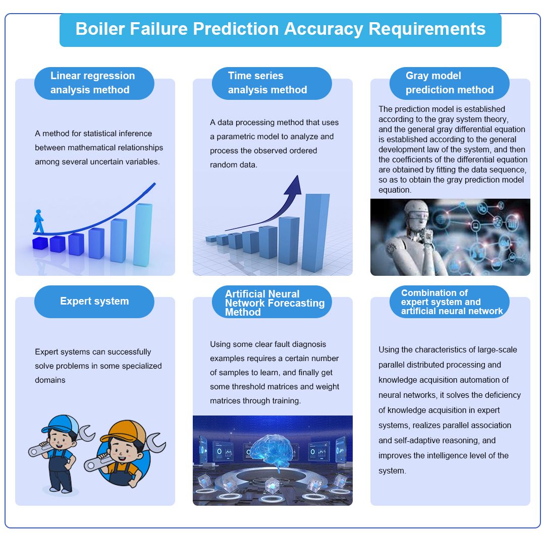 锅炉故障的预测方法-2_04
