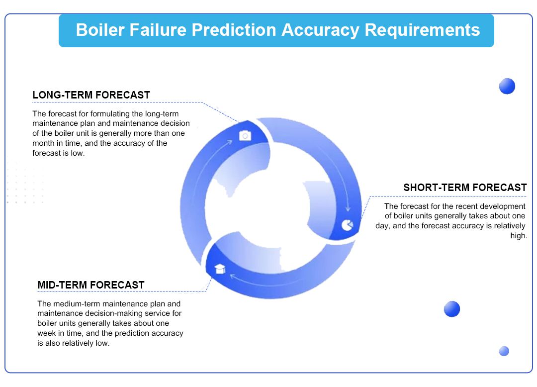 锅炉故障的预测方法-2_03