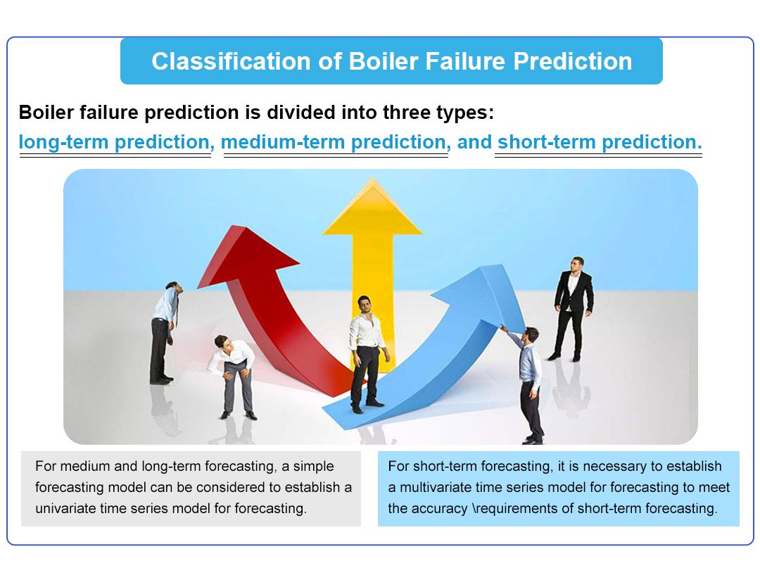 锅炉故障的预测方法-2_02