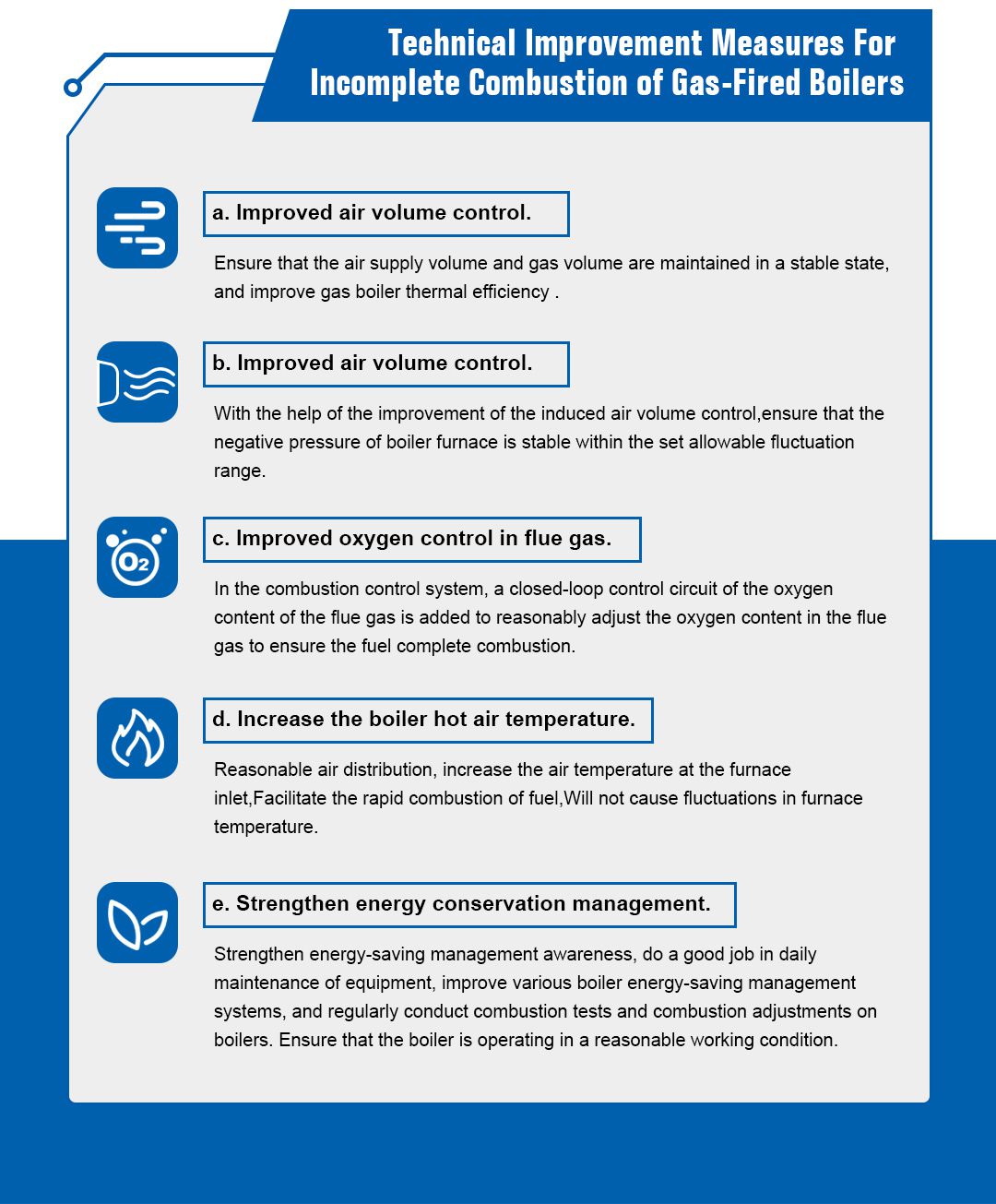 燃气锅炉不完全燃烧原因分析与改进措施_05