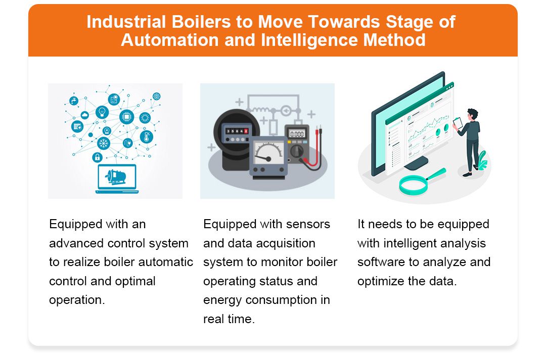 Industrial Boiler Moving Towards Automation and Intelligence Method