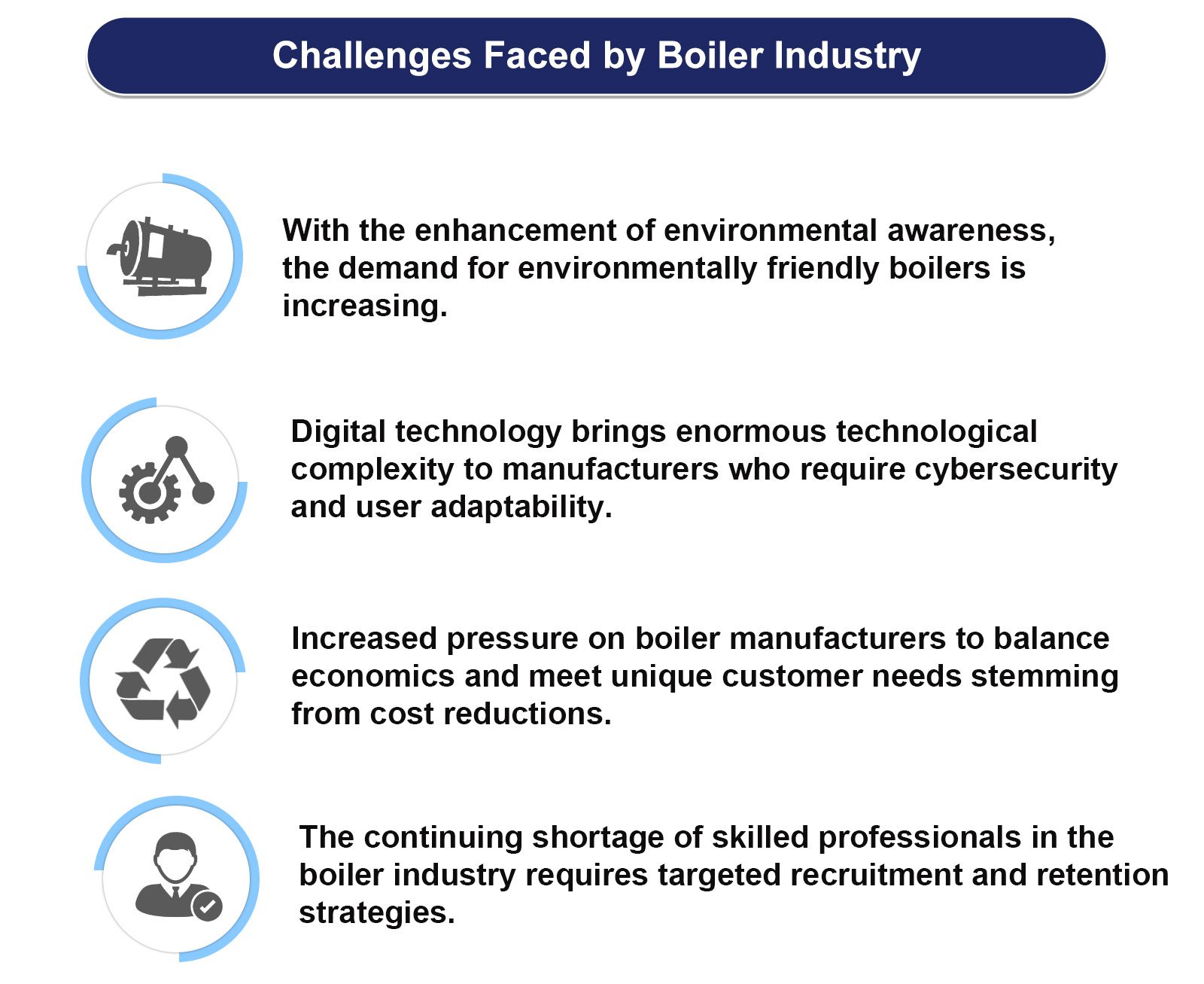 Challenges faced by the boiler industry