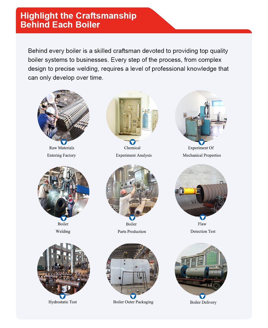 Highlight the Craftsmanship Behind Each Boiler