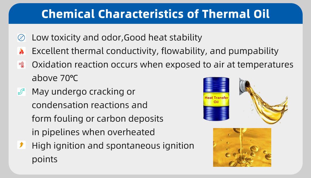 Chemical Characteristics of Thermal Oil