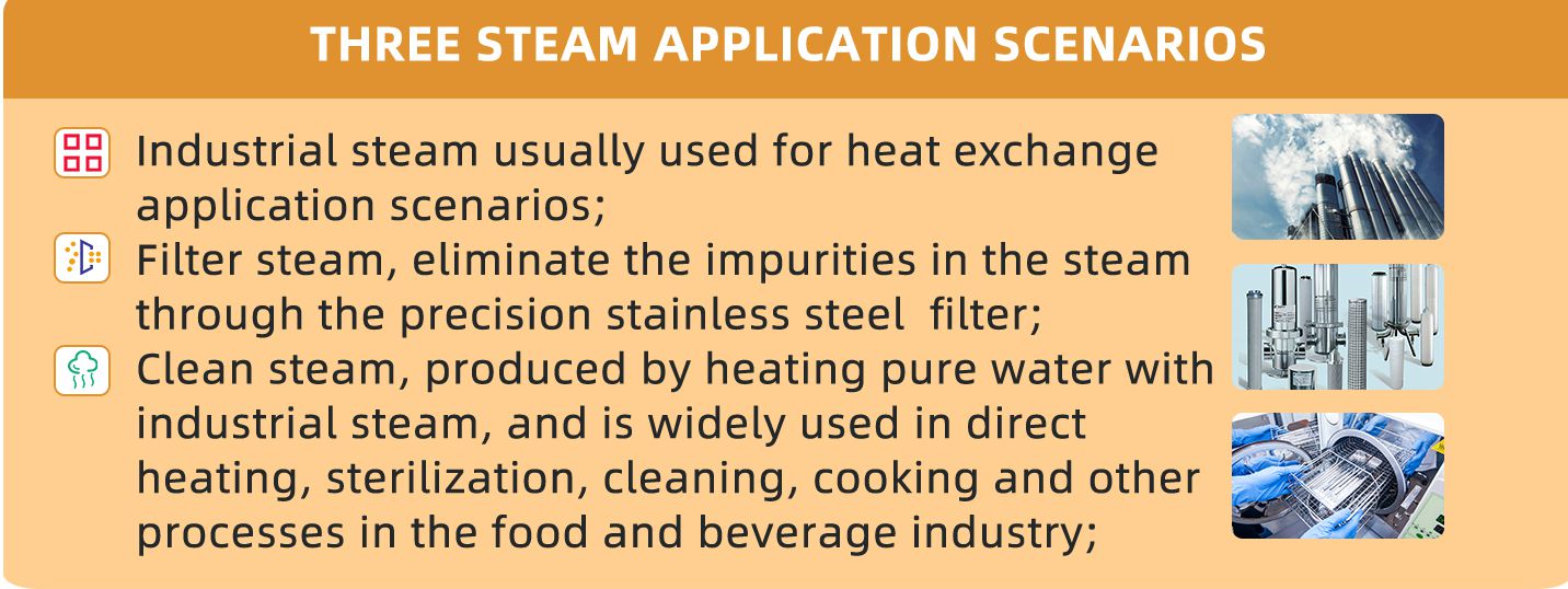 Three Steam Application Scenarios