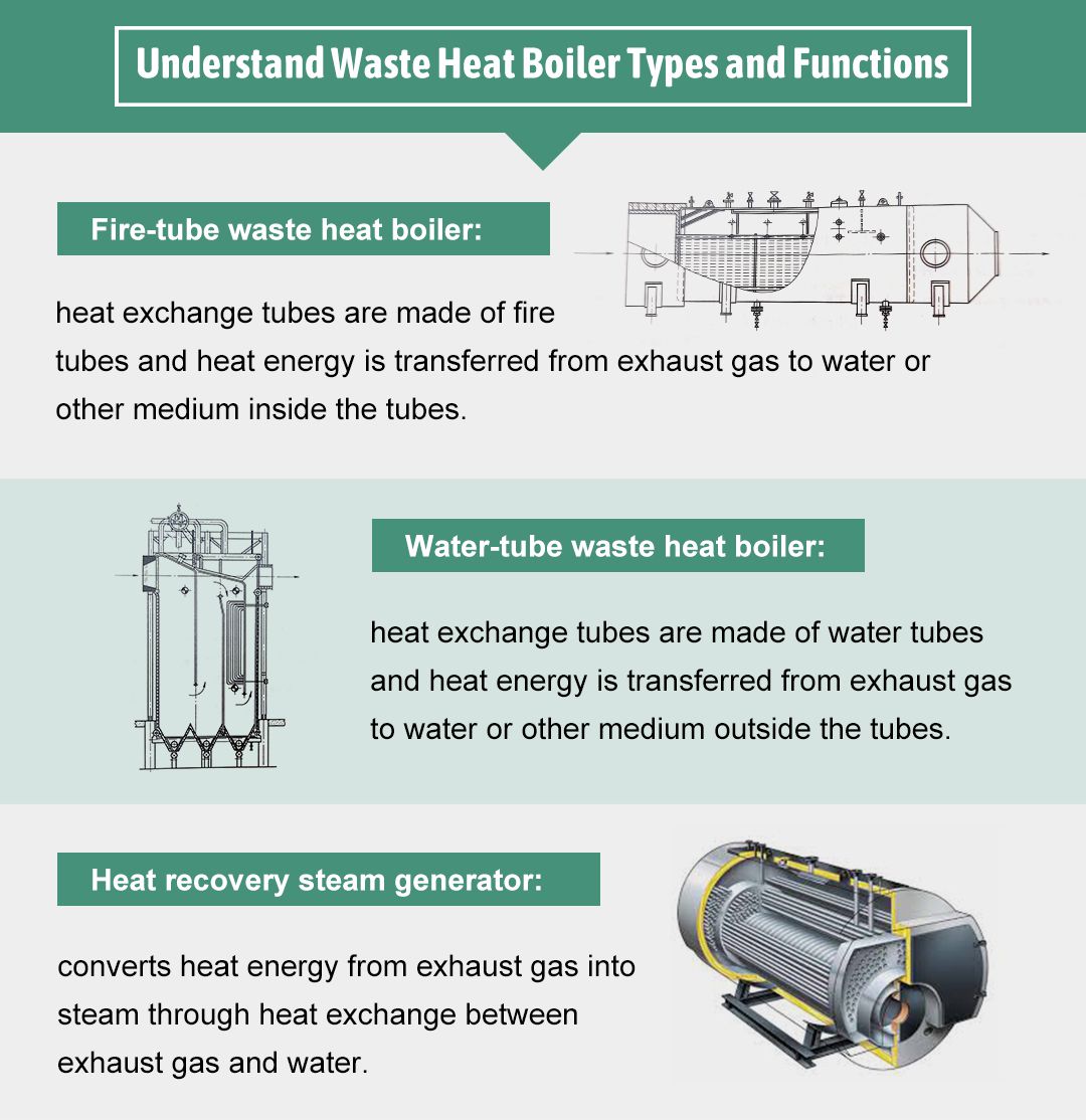 Selected Waste Heat Boiler