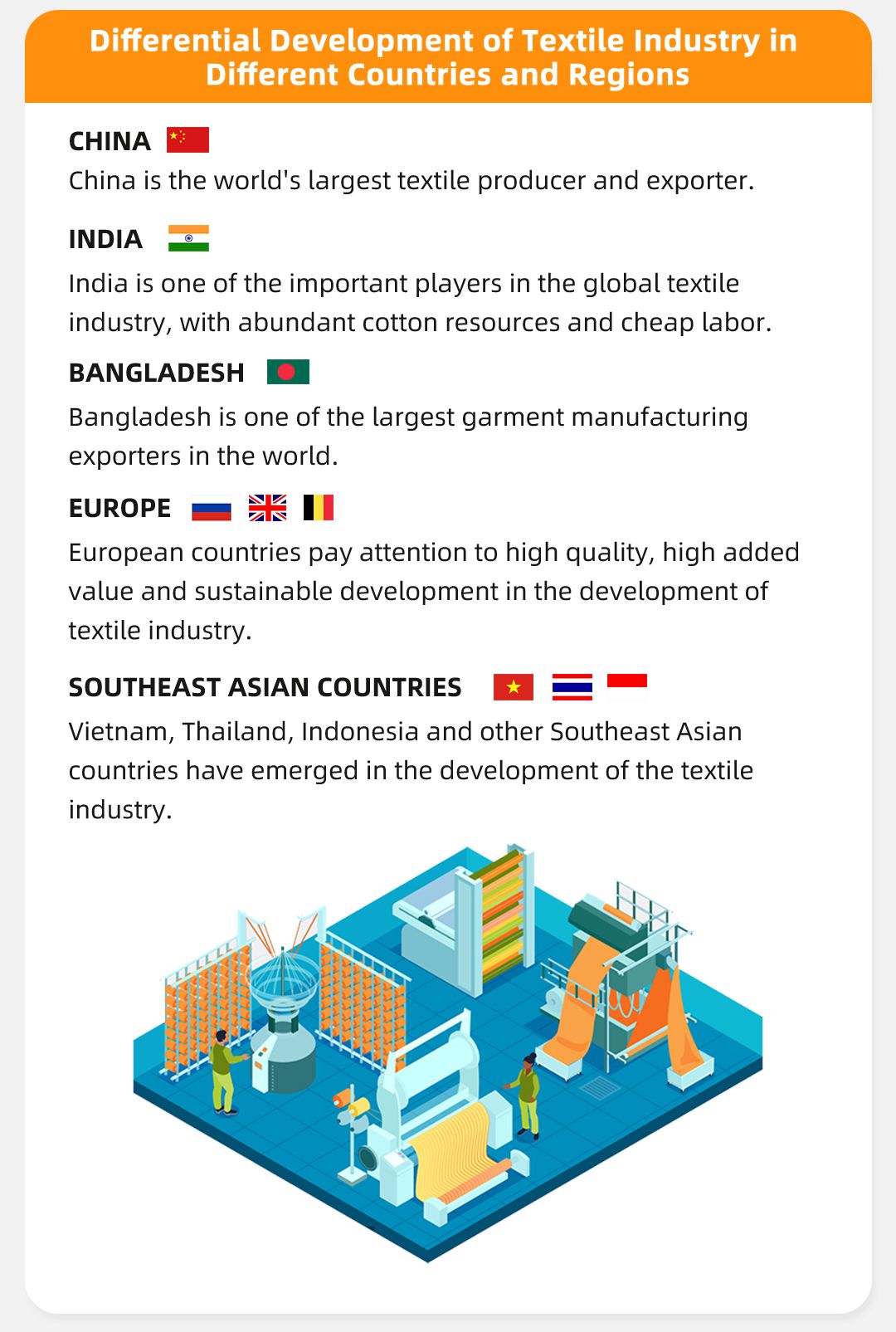 Differential Development of Textile Industry in Different Countries and Regions