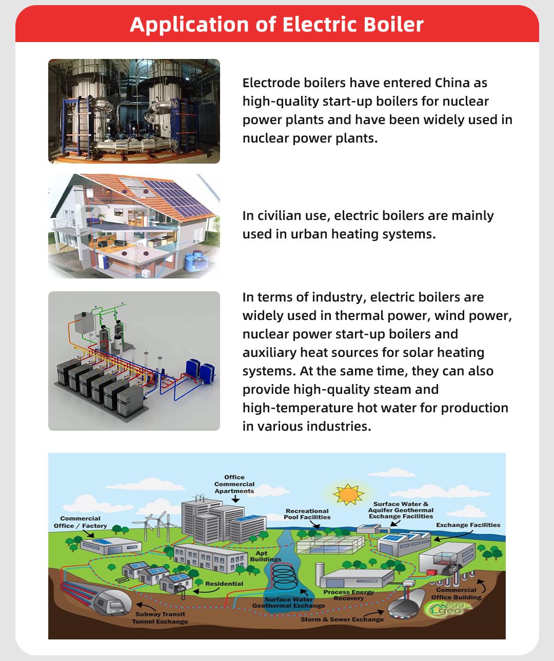 Application of Electric Boiler