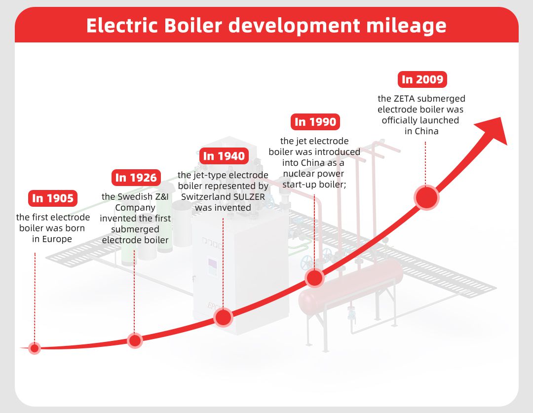 Electric boiler development mileage