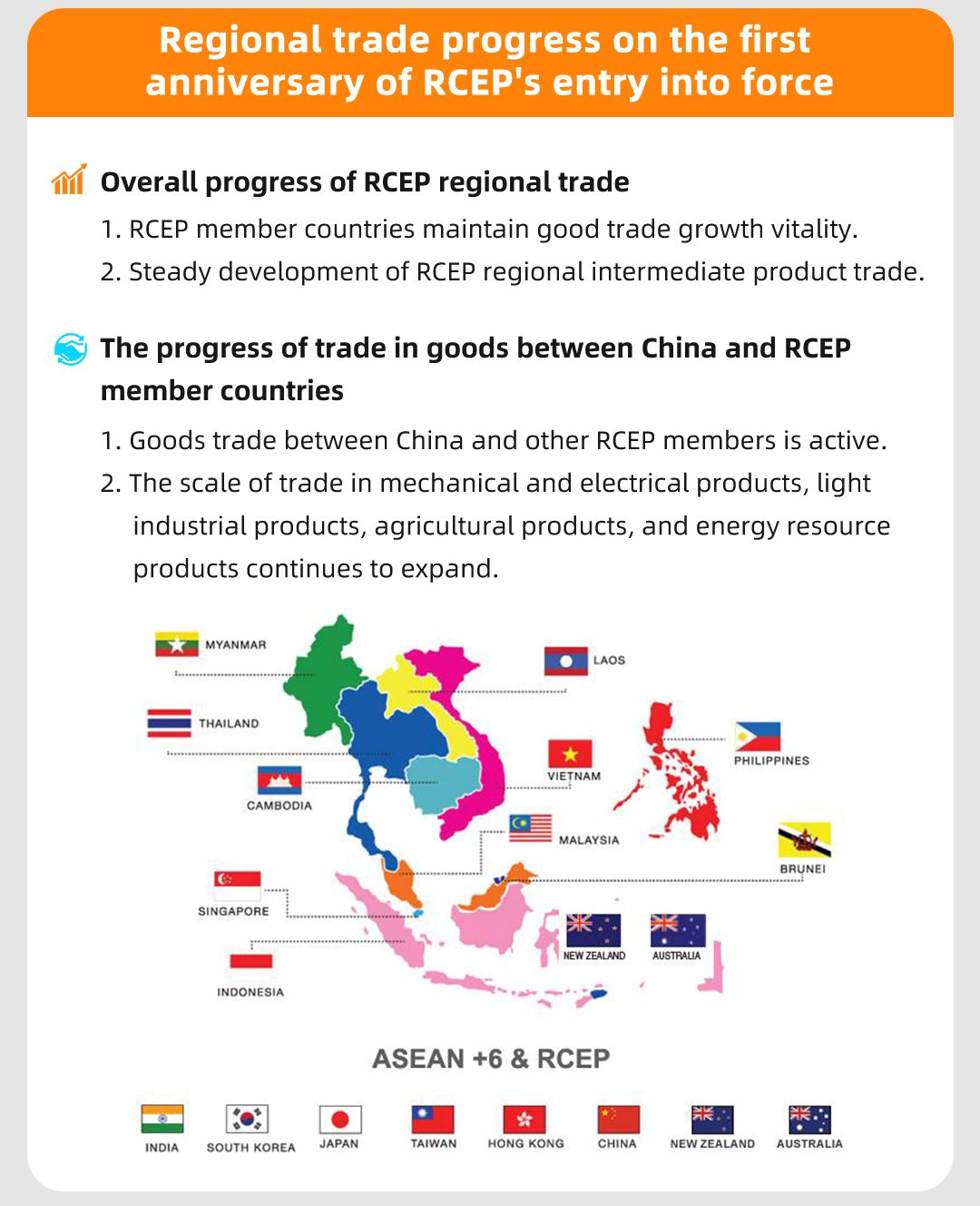 Regional trade progress on the first anniversary of the entry into force of RCEP