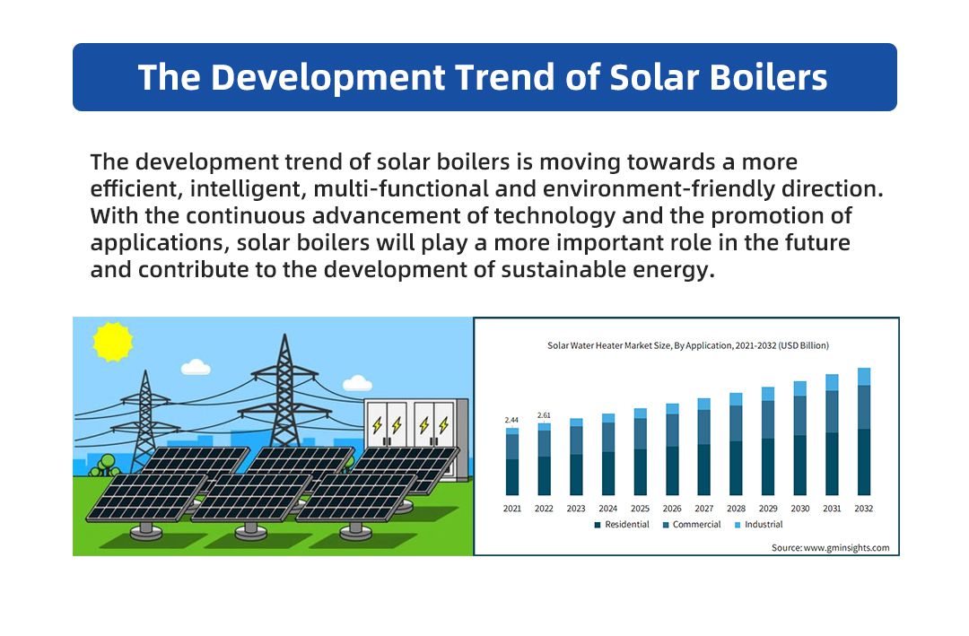 The development trend of solar boiler