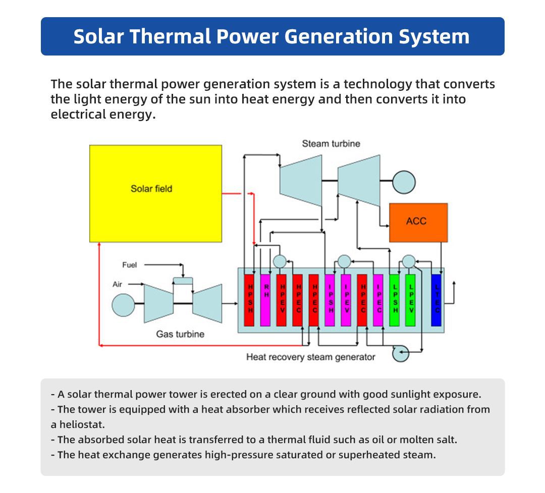 Solar Thermal Power Generation System