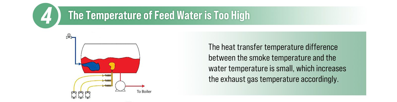 The temperature of the feed water is too high