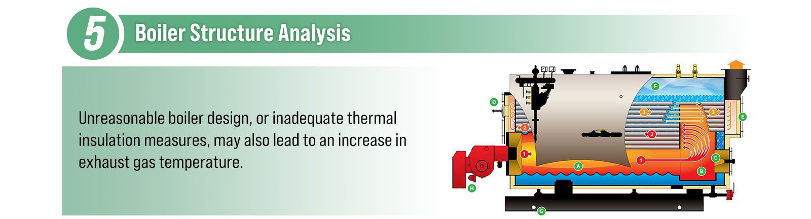 Boiler structure analysis