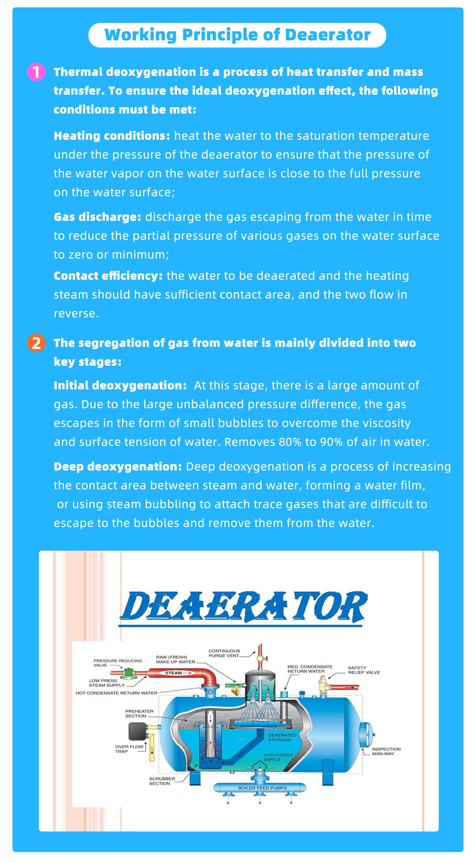 Working Principle of Deaerator
