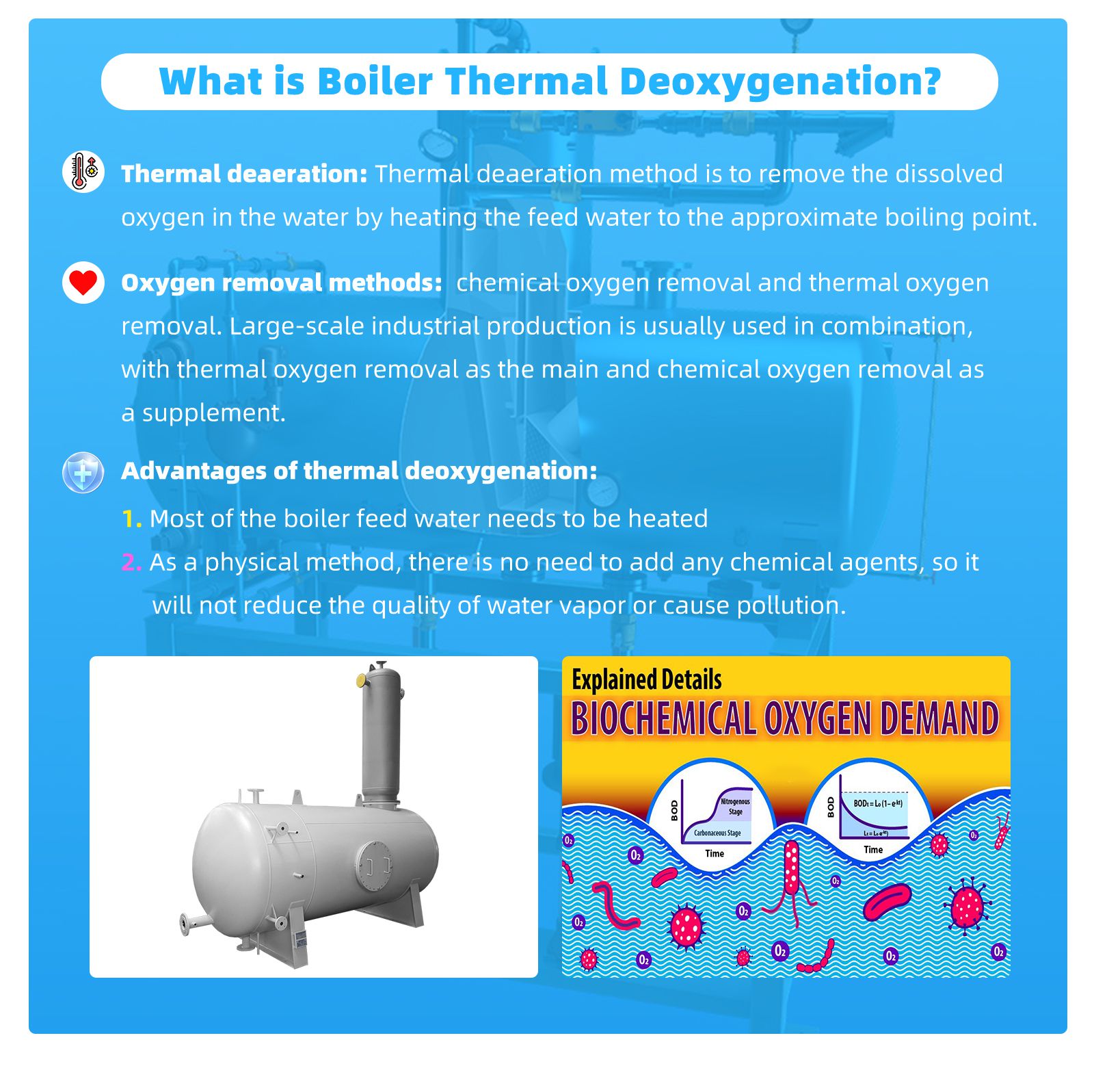 What is Boiler Thermal Deoxygenation?