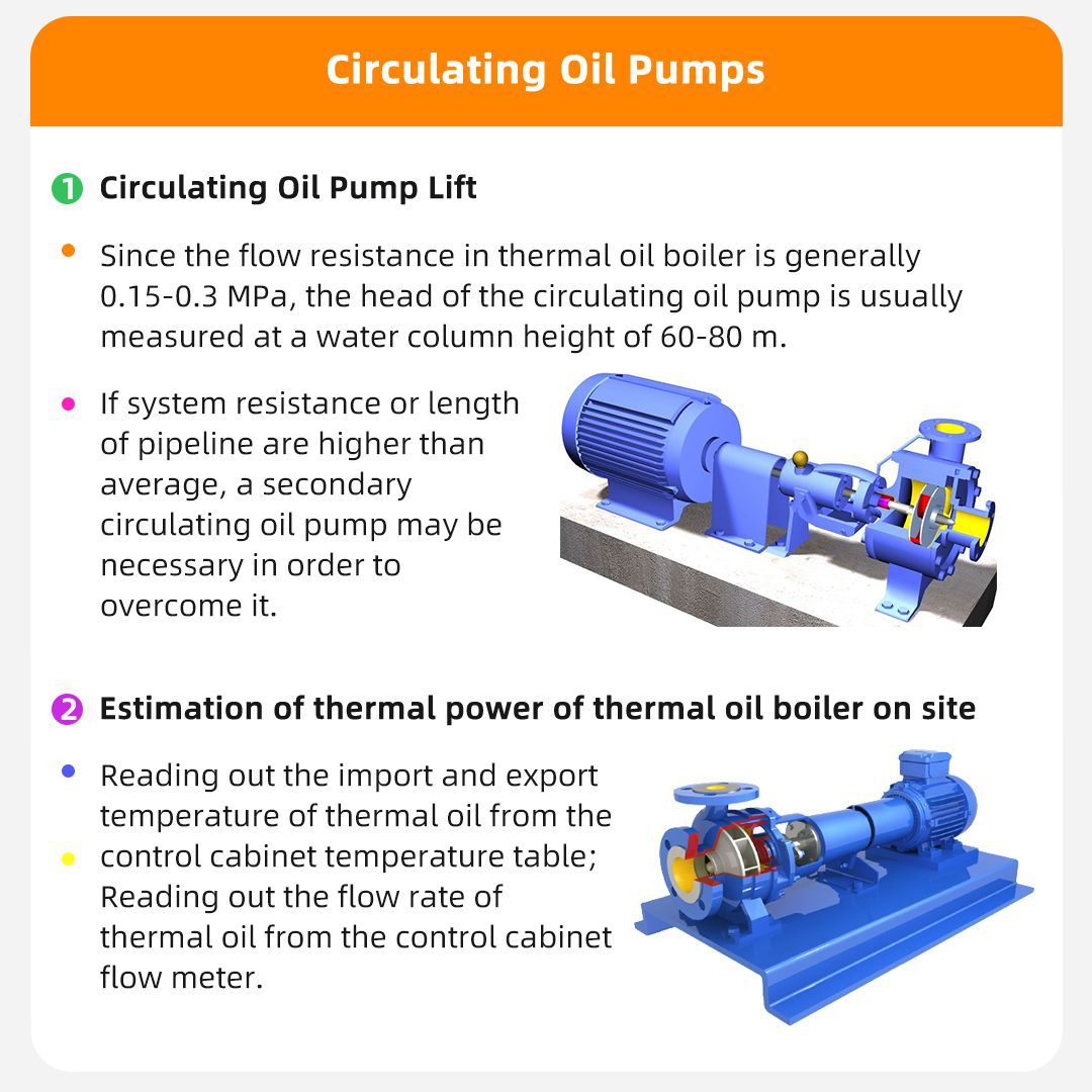 Circulating oil pumps