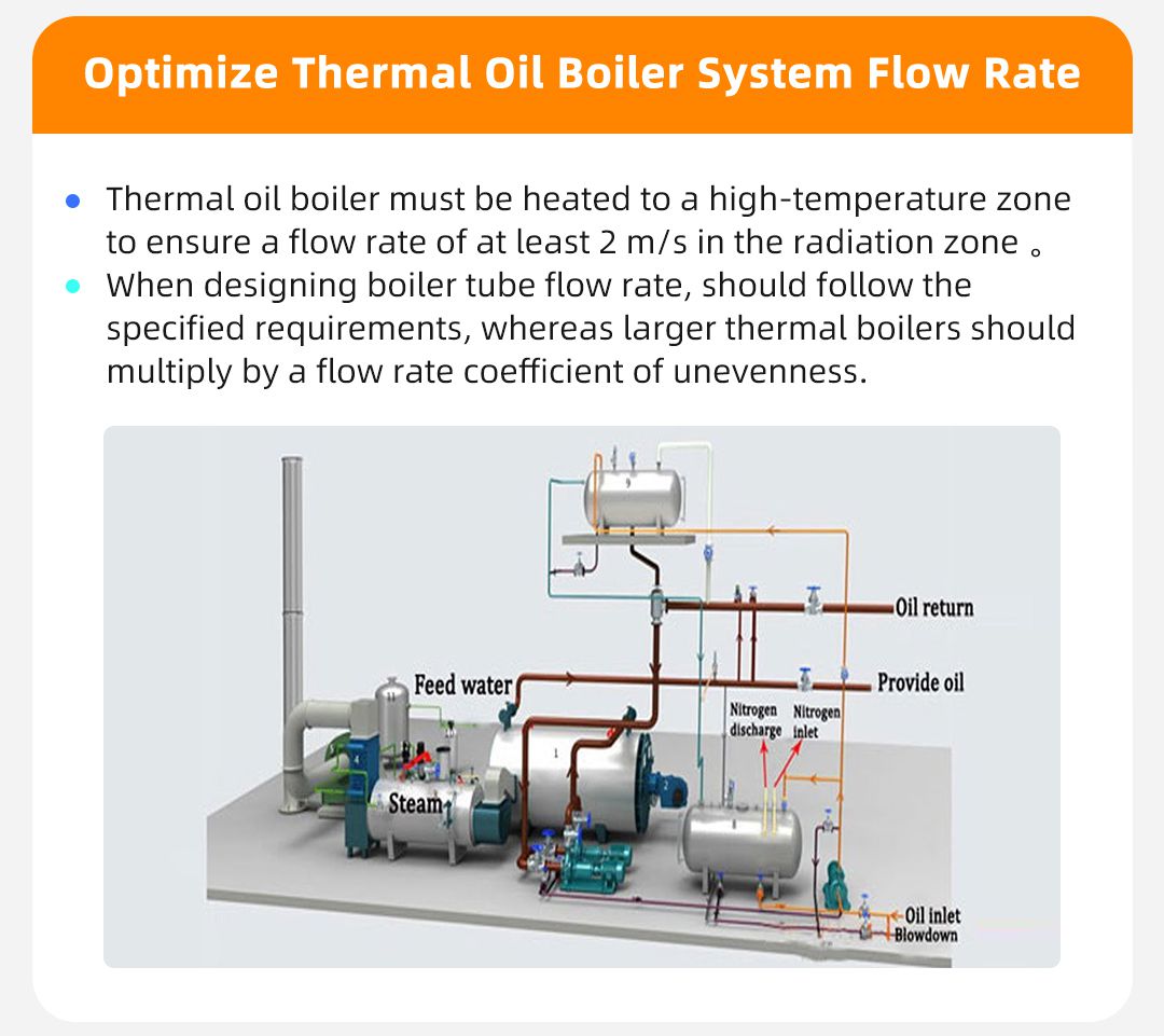 Optimize Thermal Oil Boiler System Flow Rate