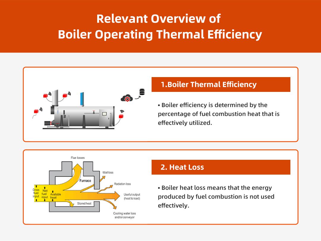 Relevant overview on thermal efficiency of boiler operation