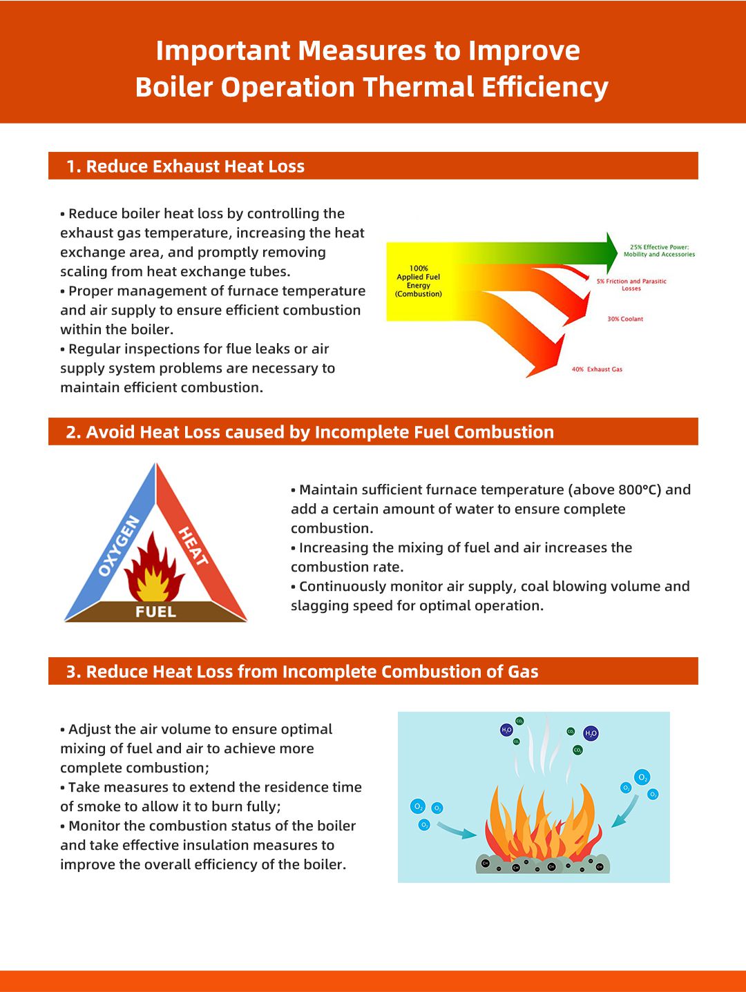 Important measures to improve the thermal efficiency of boiler operation