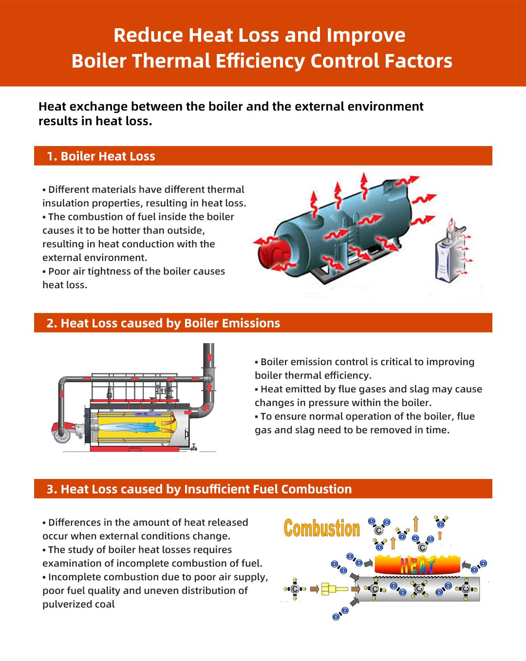Reduce heat loss to improve boiler thermal efficiency control factors