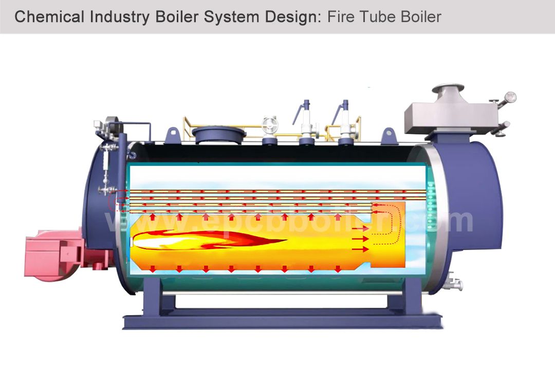 Fire Tube Boiler-Types of boilers in the chemical industry Fire Tube Boiler-Types of boilers in the chemical industry