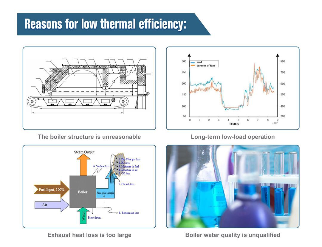 Reasons for low thermal efficiency