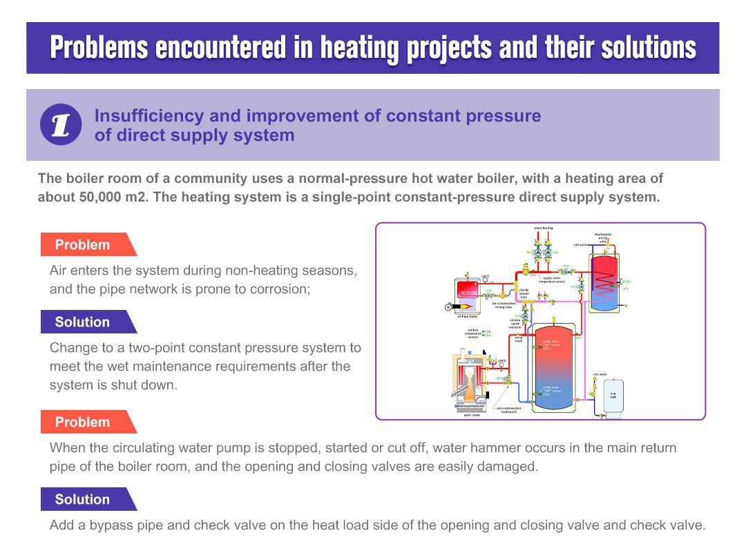 Deficiencies and Improvements in Pressure Setting for Direct Supply Systems