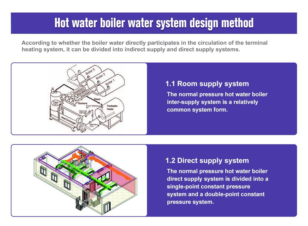 Design of water system for atmospheric hot water boiler